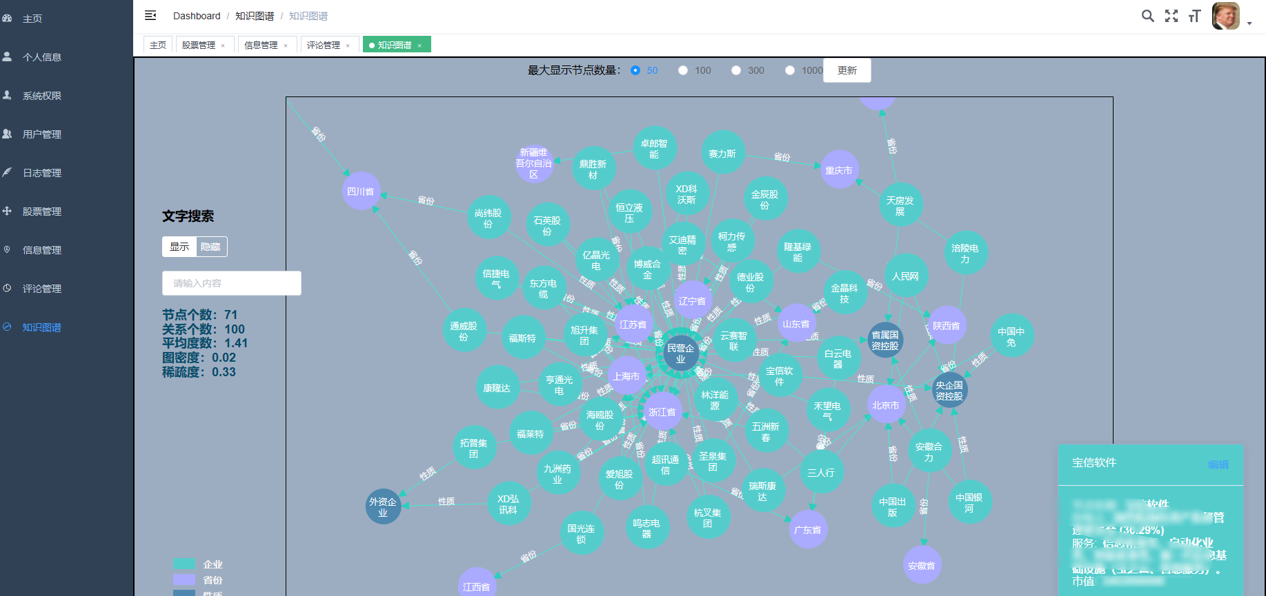 计算机毕业设计hadoop+spark+hive知识图谱股票推荐系统 股票数据分析可视化大屏 股票基金爬虫 股票基金大数据 机器学习 大数据毕业设计插图(36)