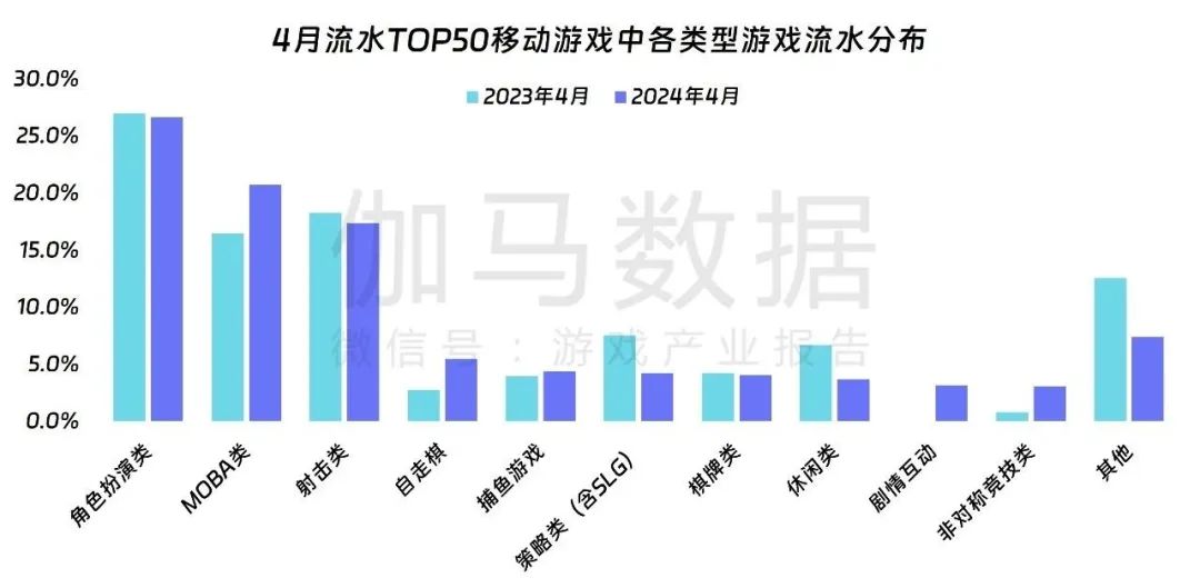 中国游戏产业月度报告分享 | 洞察游戏行业市场插图(11)