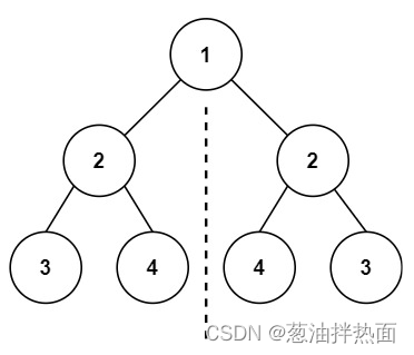 二叉树的算法题目插图(2)