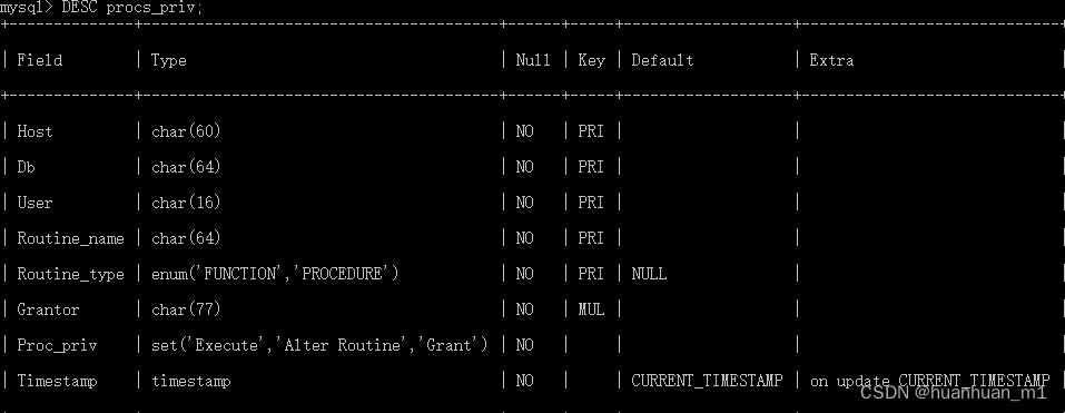 mysql用户管理知识点插图(1)