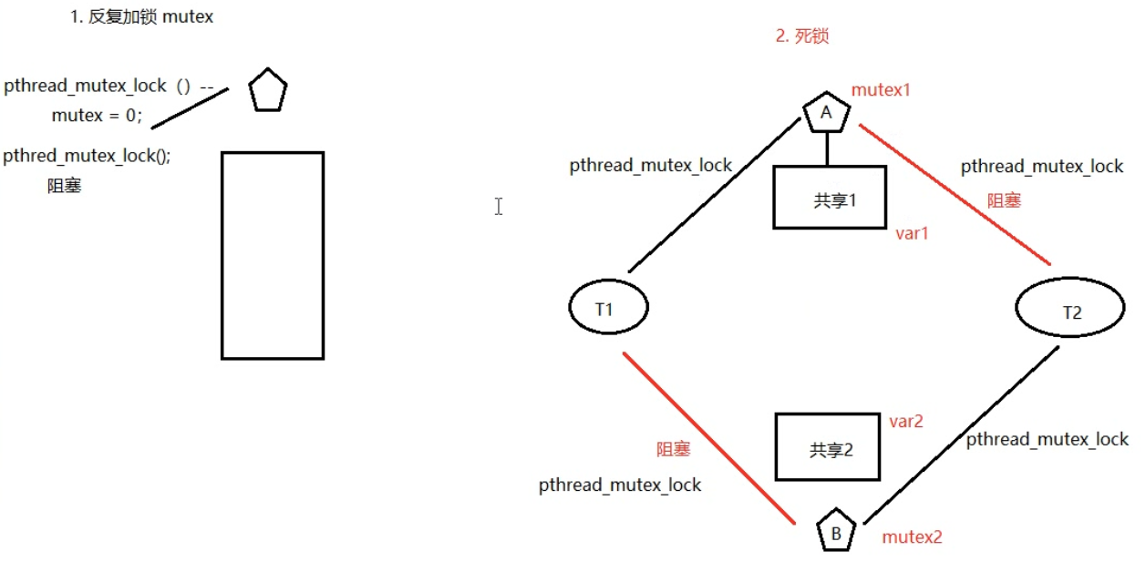 Linux系统编程（十二）线程同步、锁、条件变量、信号量插图(4)