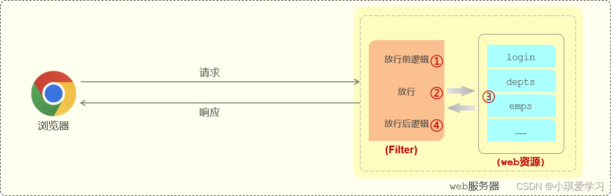 JavaWeb——012 SpringBootWeb综合案例（登录功能、登录校验、异常处理）插图(41)