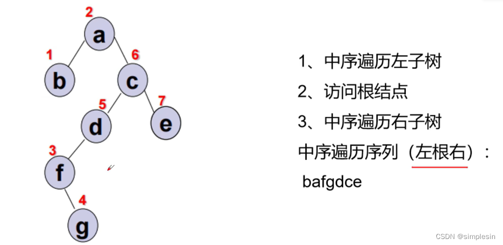 数据结构笔记 4 树和二叉树插图(6)