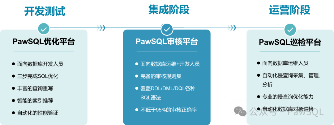 TPC-H建表语句（MySQL语法）插图(1)