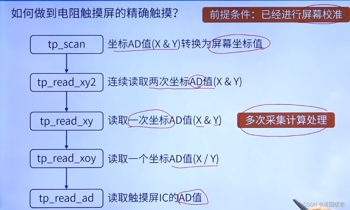 STM32 HAL库开发——入门篇（3）：OLED、LCD插图(84)