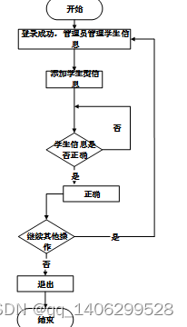 基于Web的校园生活交流平台的设计与实现插图(15)