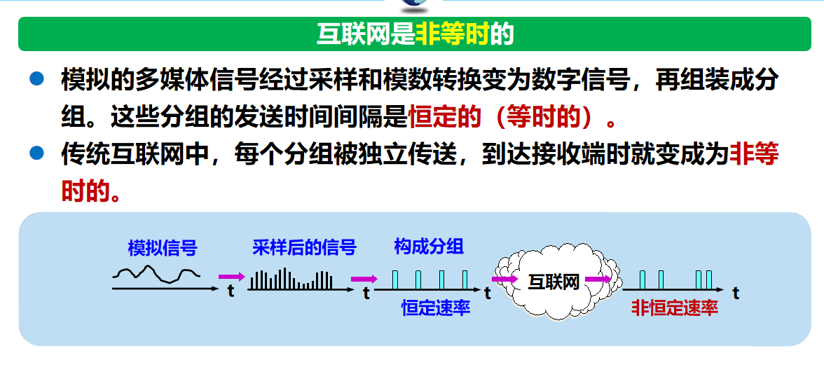 计算机网络 期末复习（谢希仁版本）第8章插图(1)