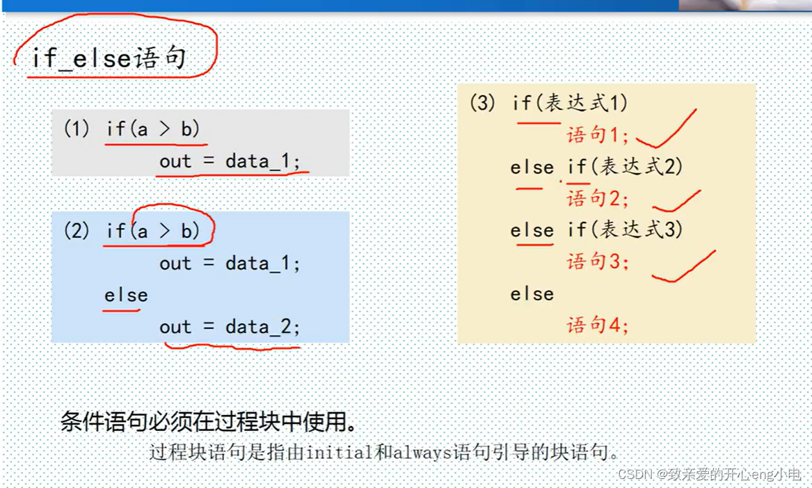 【FPGA】Verilog语言从零到精通插图(12)