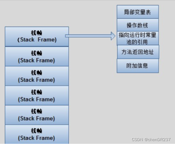 JVM的内存结构插图(1)