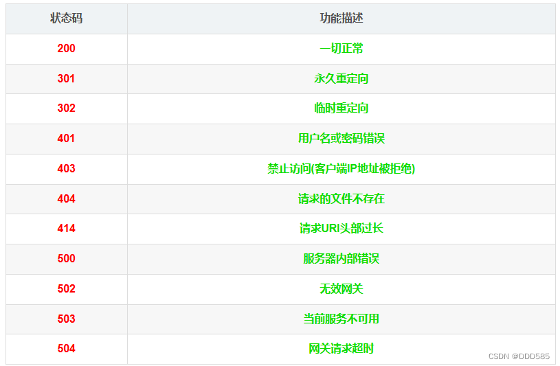 Web基础与HTTP协议插图(9)