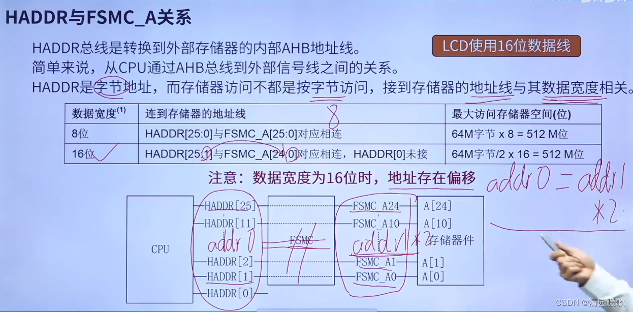 STM32 HAL库开发——入门篇（3）：OLED、LCD插图(52)