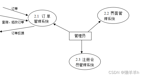 商城系统需求分析插图(5)