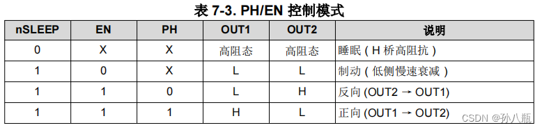 【嵌入式硬件】DRV8874电机驱动插图(5)