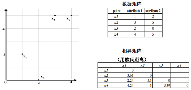 【数据挖掘】学习笔记插图(9)