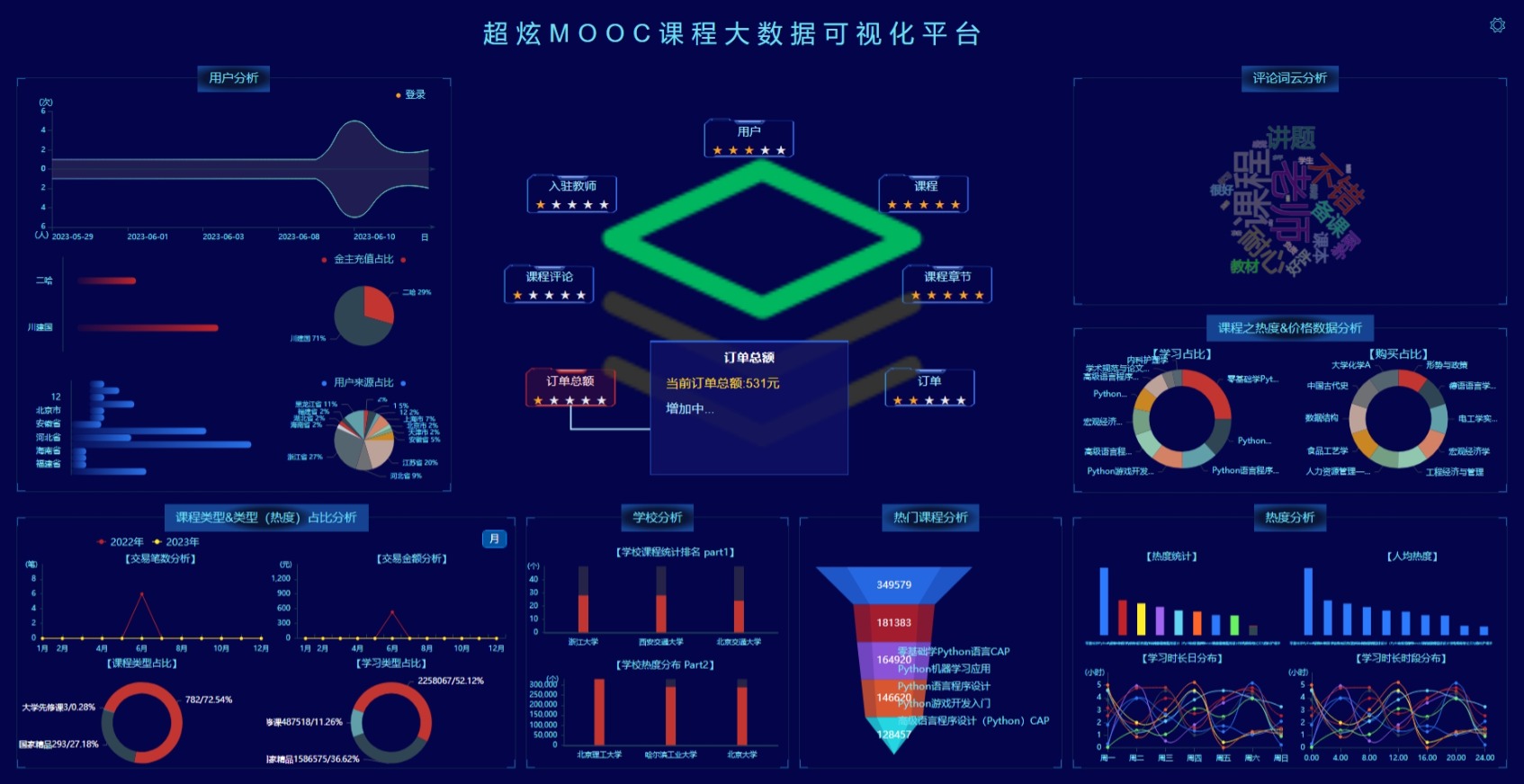 计算机毕业设计Python+Spark知识图谱课程推荐系统 课程预测系统 课程大数据 课程数据分析 课程大屏 mooc慕课推荐系统 大数据毕业设计插图(21)