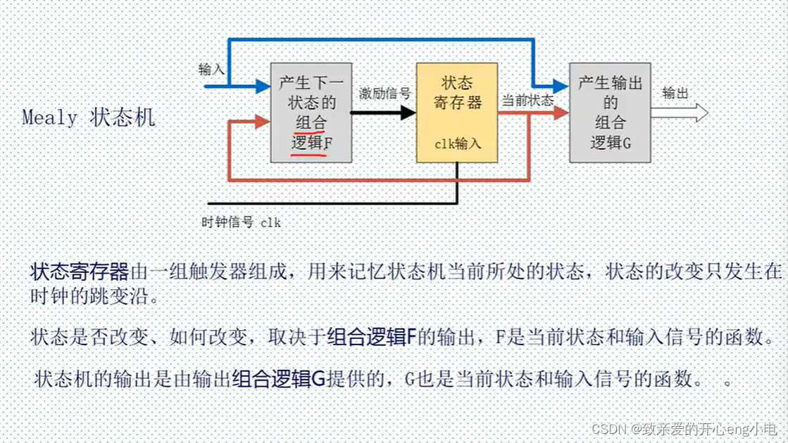 【FPGA】Verilog语言从零到精通插图(17)