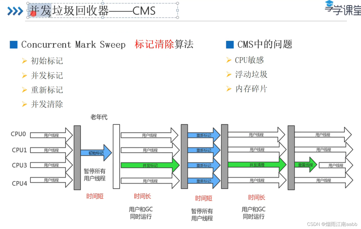 JVM垃圾收集器和性能调优插图(3)