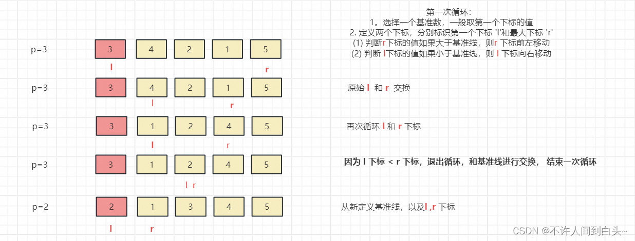 排序算法之快速排序插图