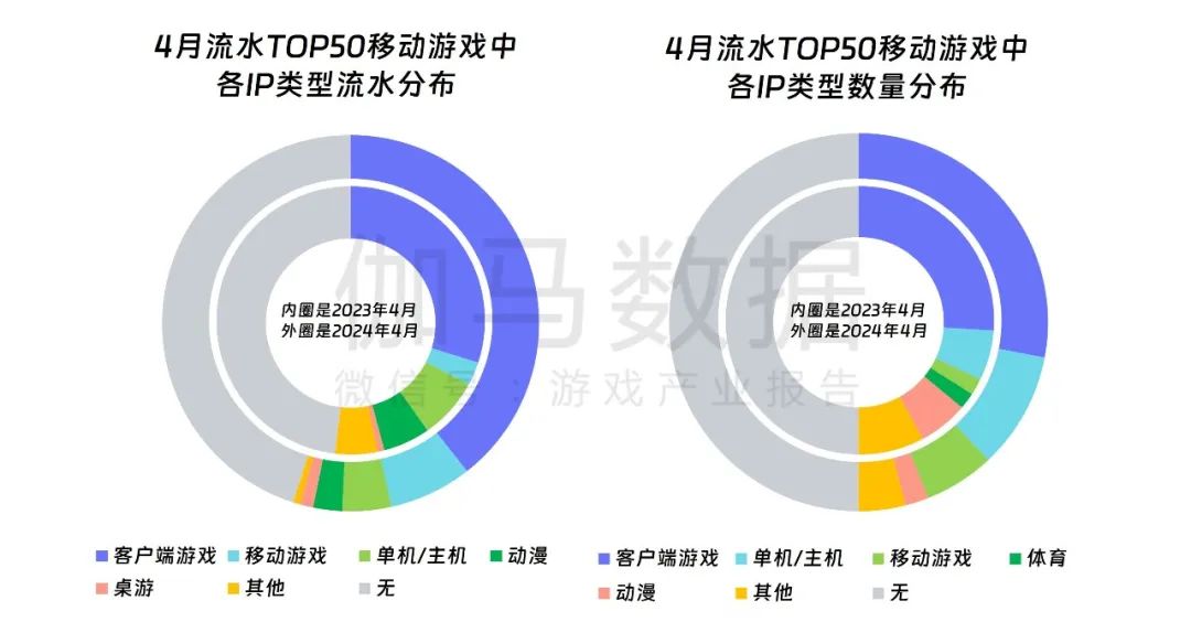 中国游戏产业月度报告分享 | 洞察游戏行业市场插图(13)