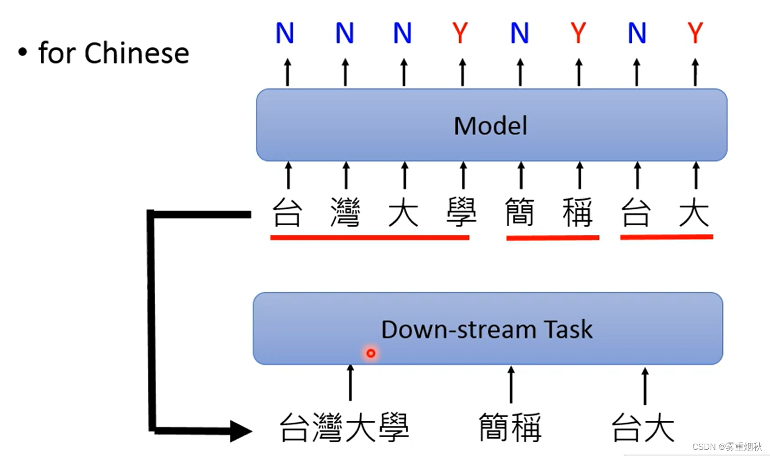 人类语言处理nlp部分笔记——一、NLP任务总览插图(3)