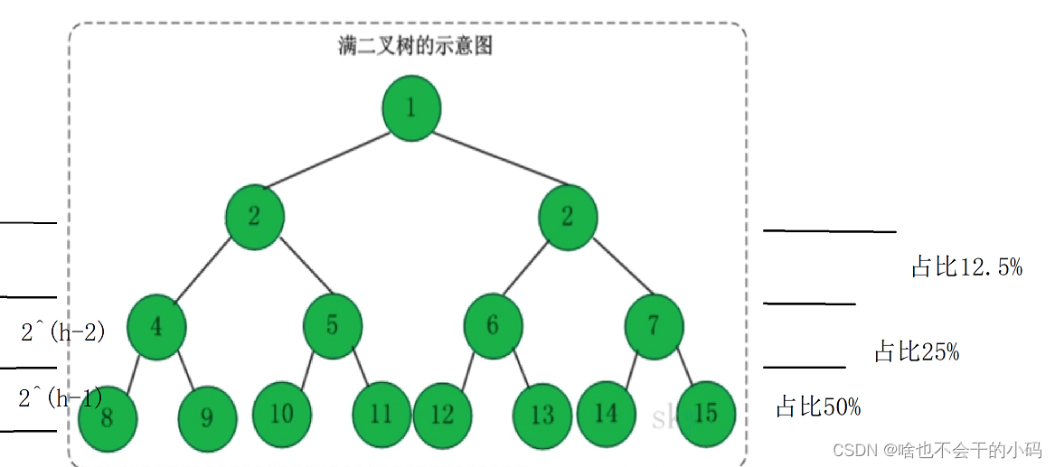 【排序算法】快速排序插图(9)