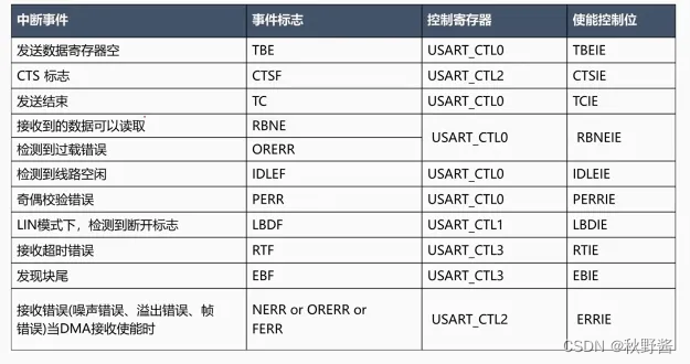 ARM32开发——串口输出插图(6)