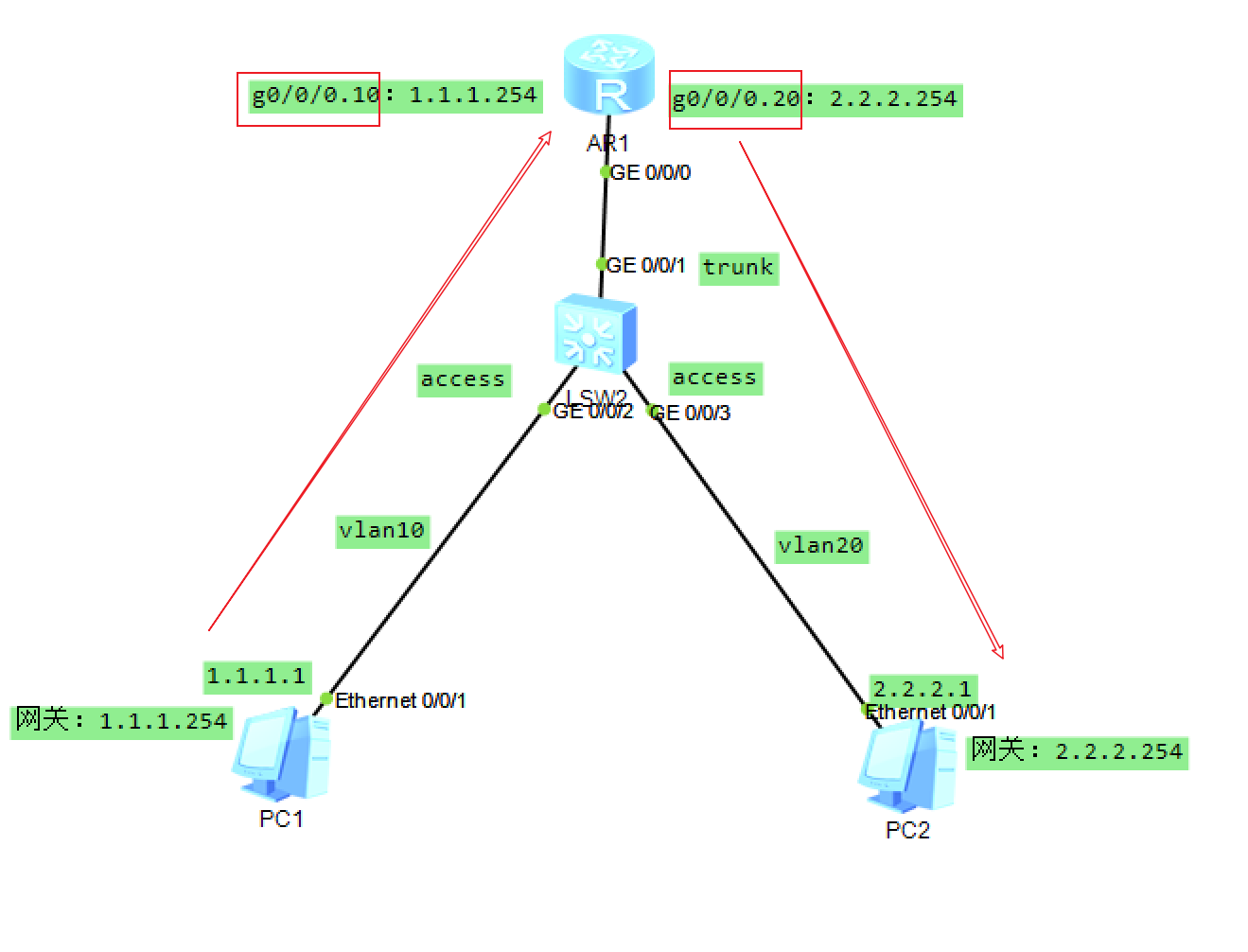 初级网络工程师之入门到入狱（一）插图(29)