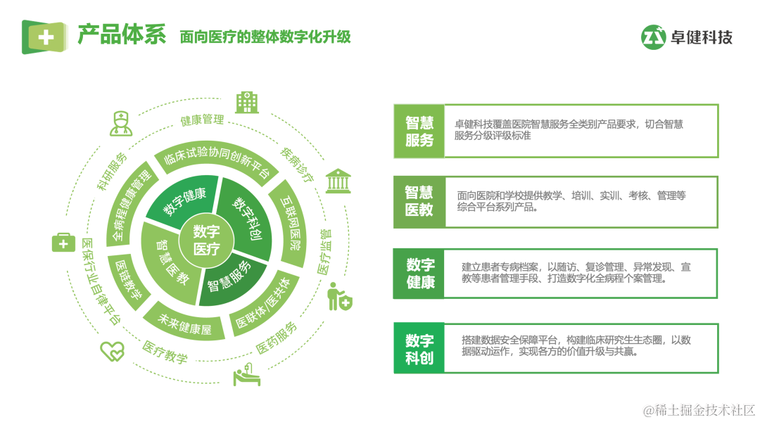 平稳交付 20+ 医院，卓健科技基于 OpenCloudOS 的落地实践插图