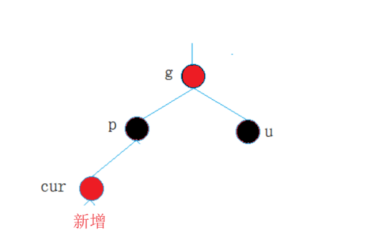 拿捏红黑树（C++）插图(3)