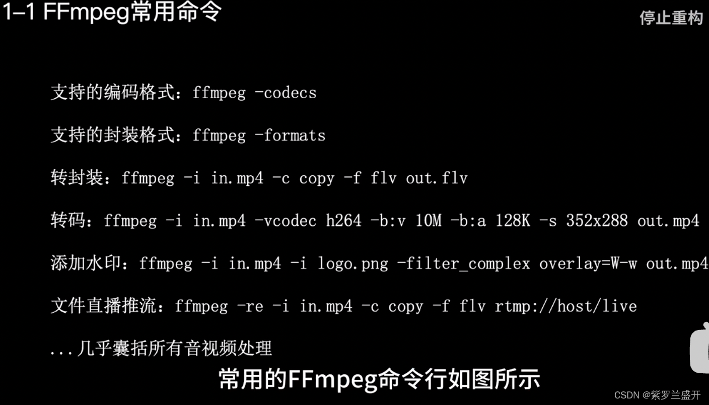 ffmpeg常见命令插图