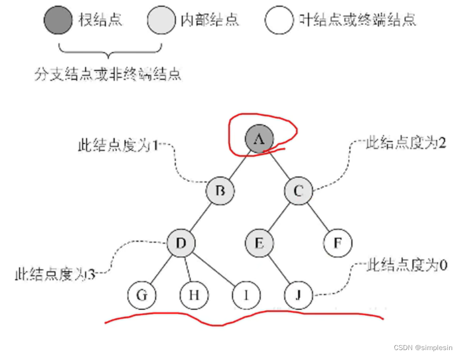 数据结构笔记 4 树和二叉树插图