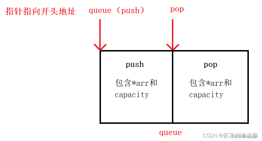 AddressSanitizer理论及实践：heap-use-after-free、free on not malloc()-ed address插图(5)