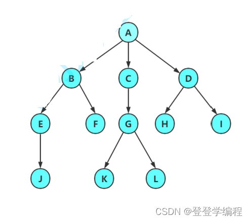 二叉树-堆的详解插图