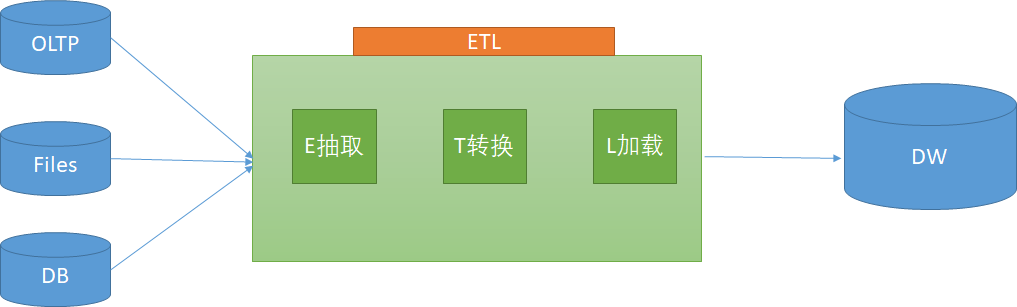 深入解析ETL与ELT架构：数据集成技术的演进与发展插图