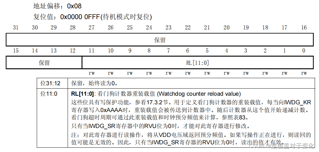 STM32（八）：独立看门狗 （标准库函数）插图(3)