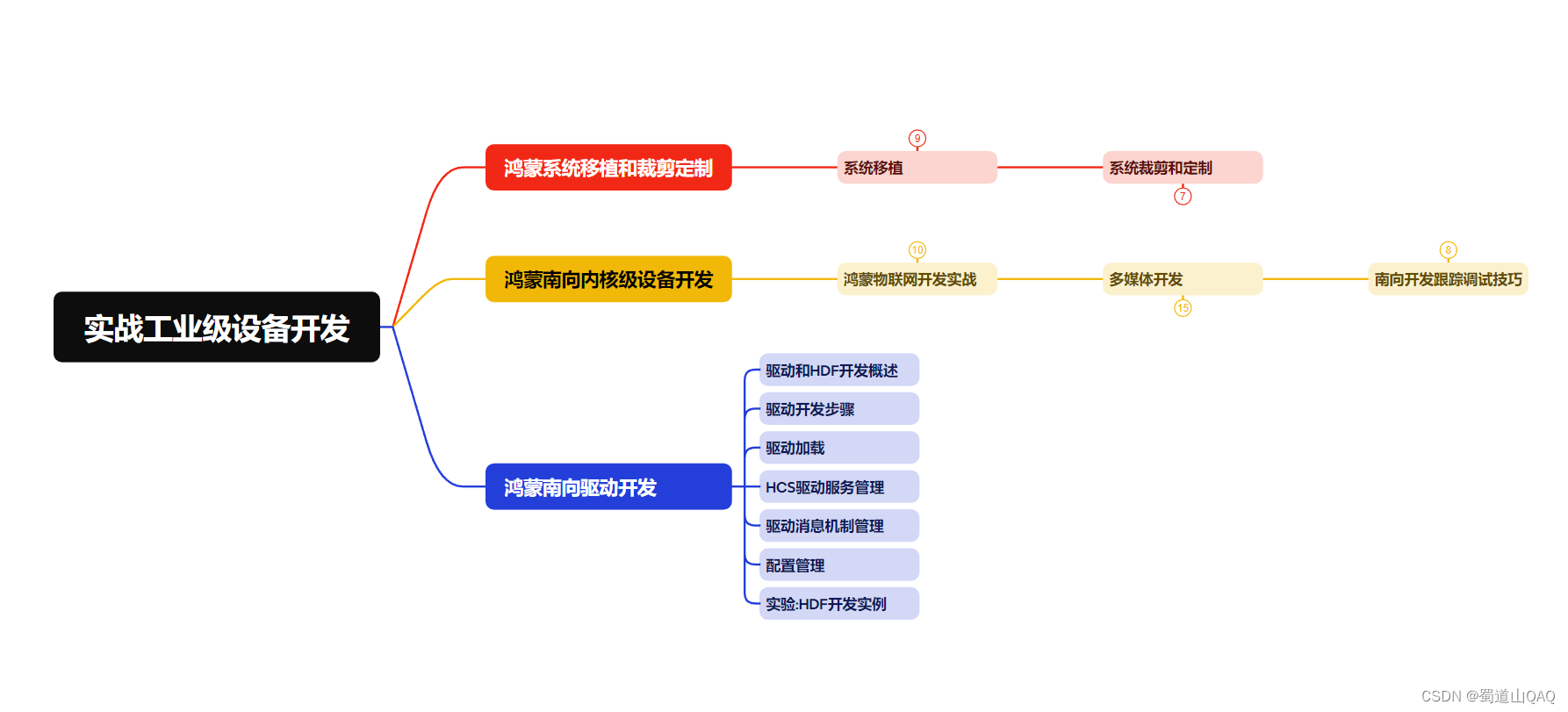 HarmonyOS Next自定义TabBar案例，2024年最新温故而知新插图(7)