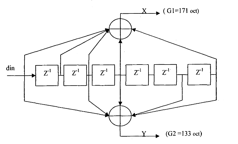 DVB-S系统发射端Matlab仿真及FPGA实现插图(5)