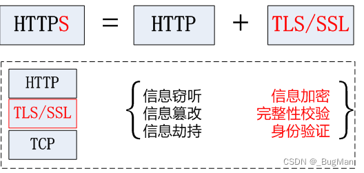 【web知识清单】你想要的都有：网络、HTTP、会话保持、认证授权……持续更新中插图(8)