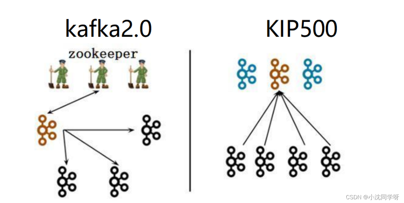 【实战】kafka3.X kraft模式集群搭建插图