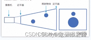 Unity3D入门基础知识汇总插图(45)