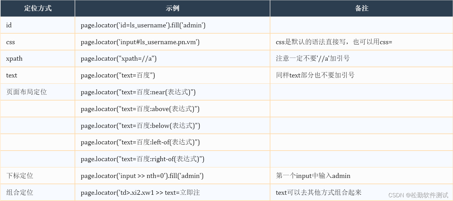 Playwright框架入门插图(11)