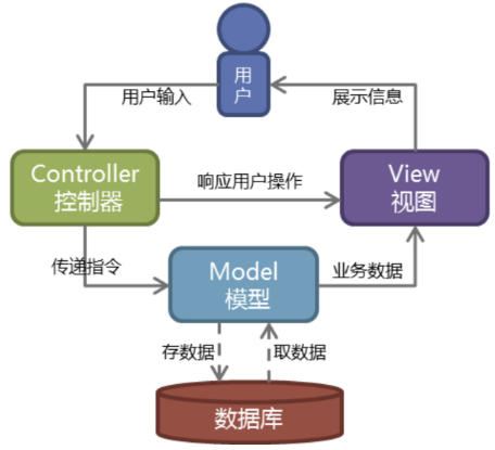 Django–基于Python的Web应用框架插图(1)