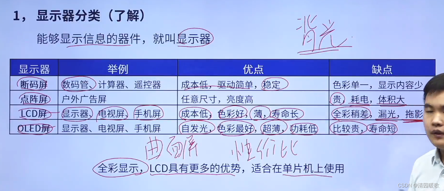 STM32 HAL库开发——入门篇（3）：OLED、LCD插图(9)