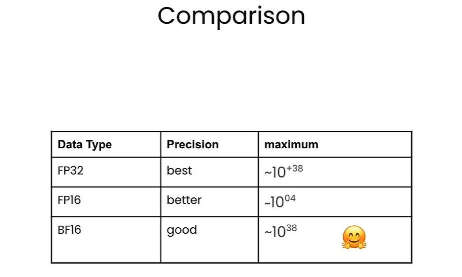 HuggingFace团队亲授大模型量化基础: Quantization Fundamentals with Hugging Face插图(12)