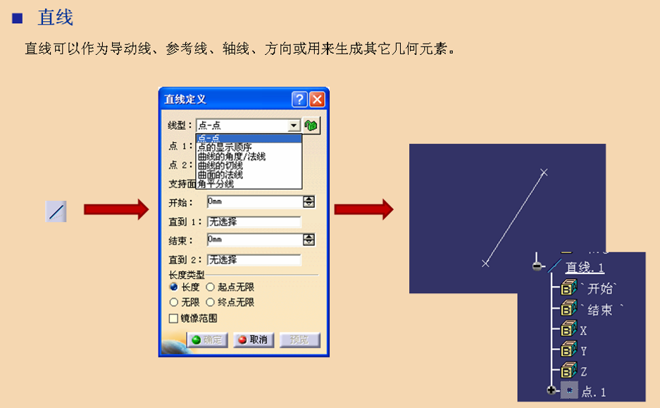 CATIA进阶操作——创成式曲面设计入门（1）线架设计，三维点、直线、平面、曲线插图(7)