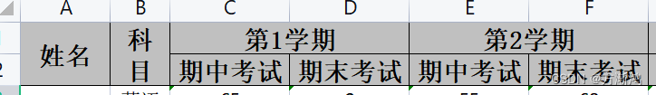 【2024】通过EasyExcel实现不定长Excel表头导出、以及多sheet页和单元格合并效果插图(5)