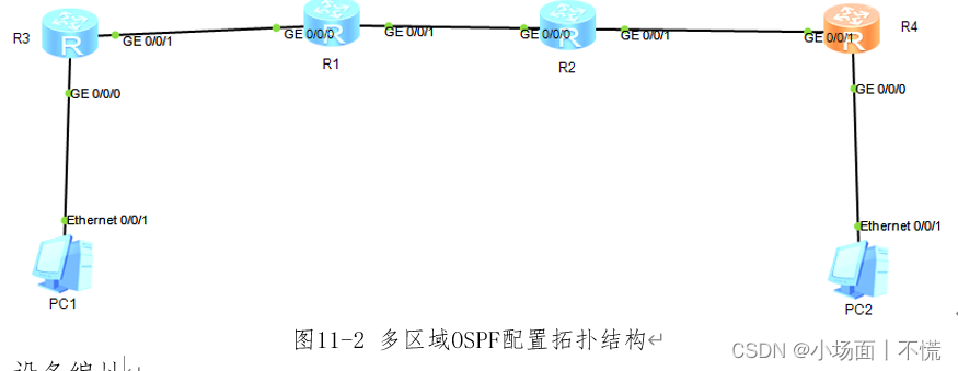 实验11 OSPF协议配置插图(6)