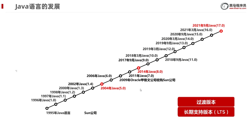 Java 初识插图(1)