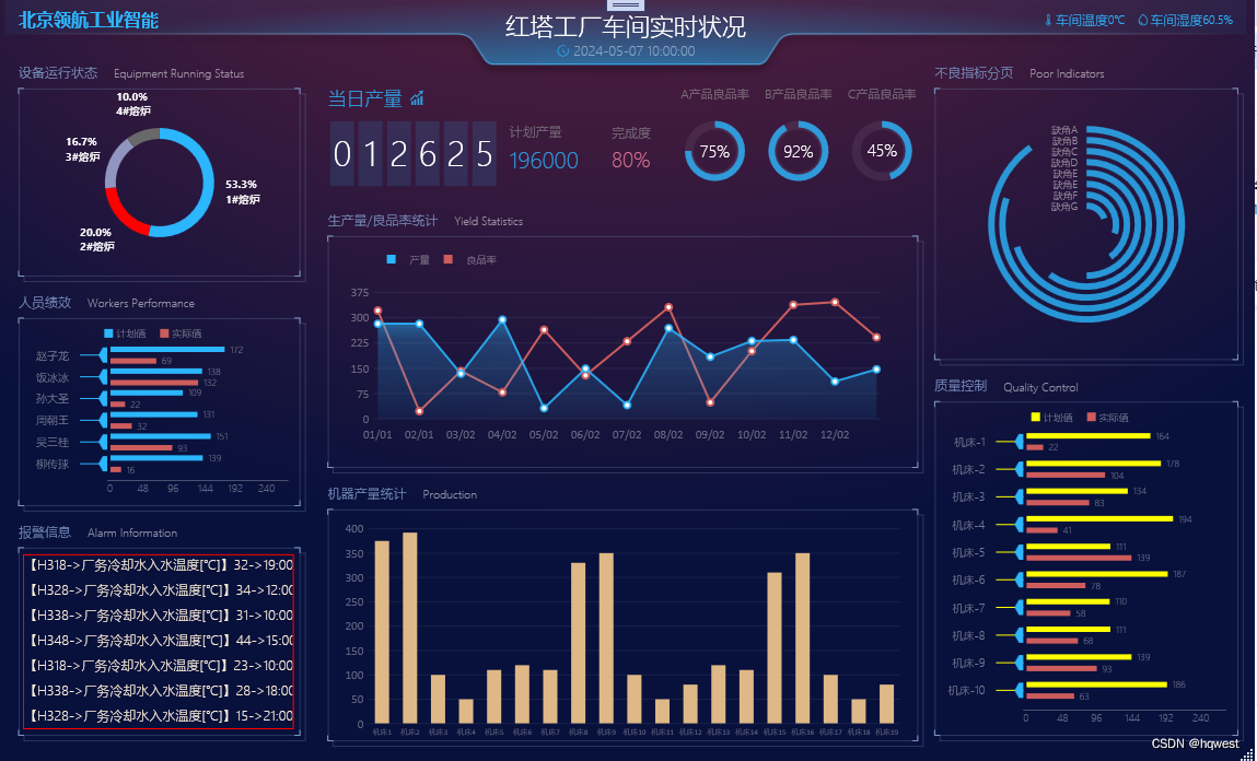 WPF真入门教程32–WPF数字大屏项目实干插图