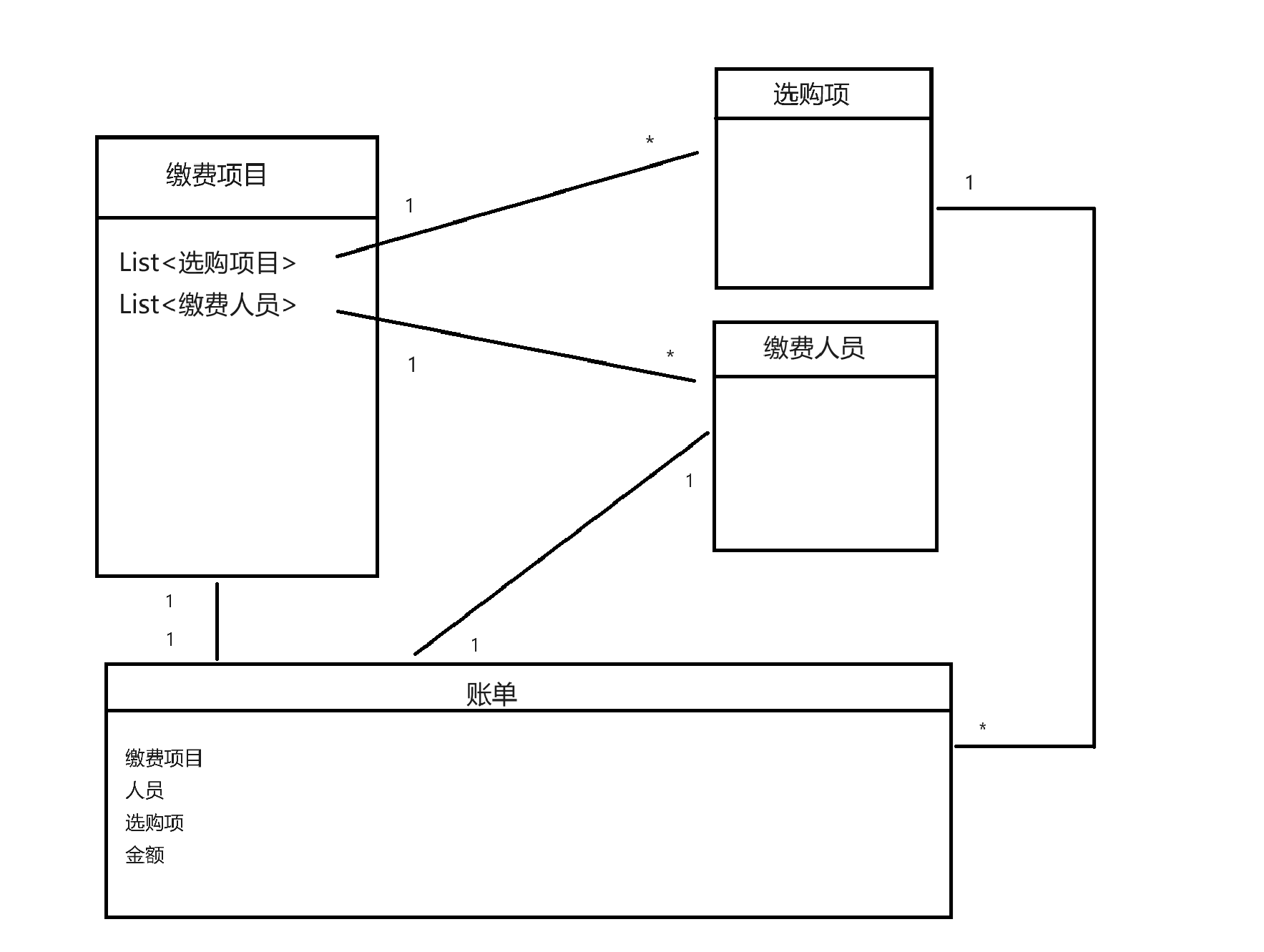 状态设计模式插图